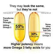 Transforme Premium Omega 3 fish oil, graphic showing capsules comparison, 550mg omega 3 to 300mg, 55% epa & dha to 30% 